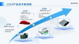 <b class='flag-5'>格</b><b class='flag-5'>陸</b><b class='flag-5'>博</b>科技iCDS 3.0運動域控制器的<b class='flag-5'>核心</b>特性與應(yīng)用價值
