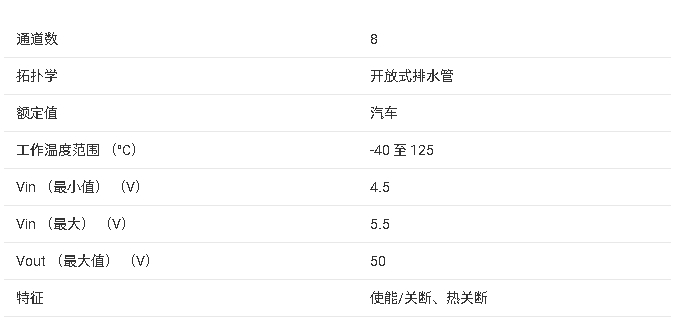 ?<b class='flag-5'>TPIC6A596</b> <b class='flag-5'>8</b><b class='flag-5'>位</b>功率逻辑<b class='flag-5'>移位寄存器</b><b class='flag-5'>技术</b><b class='flag-5'>文档</b><b class='flag-5'>总结</b>