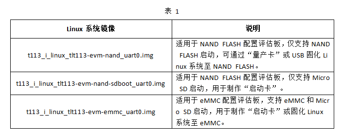 國(guó)產(chǎn)！全志T113-i 雙核Cortex-A7@1.2GHz 工業(yè)開(kāi)發(fā)板—Linux系統(tǒng)啟動(dòng)卡制作及系統(tǒng)固化
