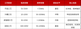 合科泰MOS管工藝選型指南