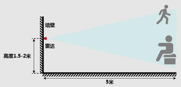 公共卫浴感应开关选红外还是雷达