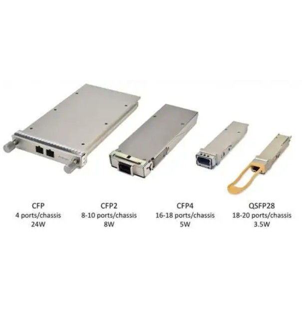 一键入门光模块,谈谈关于光模块的基础理论