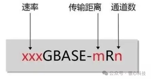 一键入门光模块,谈谈关于光模块的基础理论