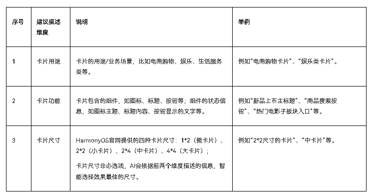 HarmonyOSAI编程万能卡片生成（一）-鸿蒙开发者社区