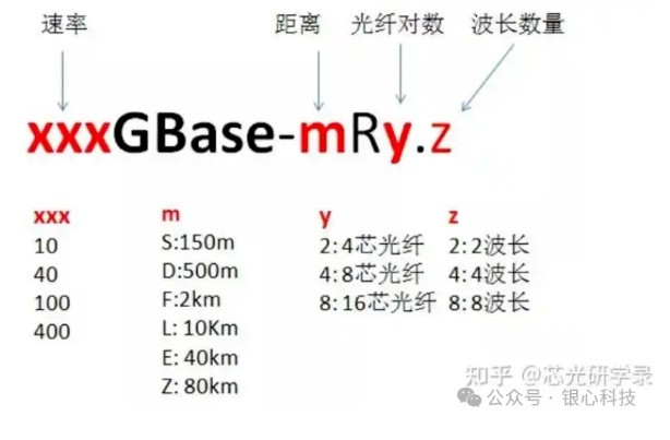 一键入门光模块,谈谈关于光模块的基础理论