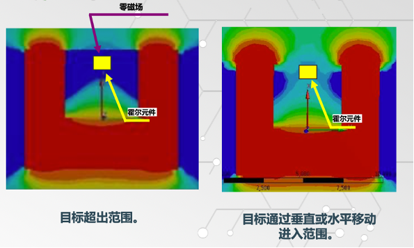 泰科电子座椅位置传感器如何实现可靠保护