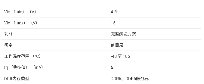 ?<b class='flag-5'>TPS53830A</b> 集成<b class='flag-5'>降压</b><b class='flag-5'>数字</b><b class='flag-5'>转换器</b><b class='flag-5'>技术</b>文档摘要