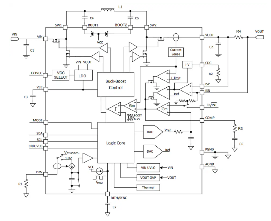 TPS55289-Q1 36V/8A Buck-Boost轉(zhuǎn)換器技術(shù)解析：汽車級USB PD電源解決方案