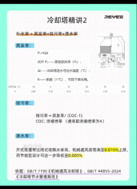 冷卻塔精講第二篇，江蘇睿翌# 冷卻塔# 換熱器
