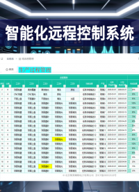 從核心功能到場(chǎng)景落地：物聯(lián)網(wǎng)智能化遠(yuǎn)程控制系統(tǒng)的應(yīng)用圖譜 #plc #物聯(lián)網(wǎng) #人工智能 