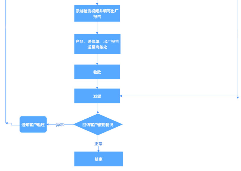 wKgZO2i_uruAS63eAACcbojhiJ4765.png