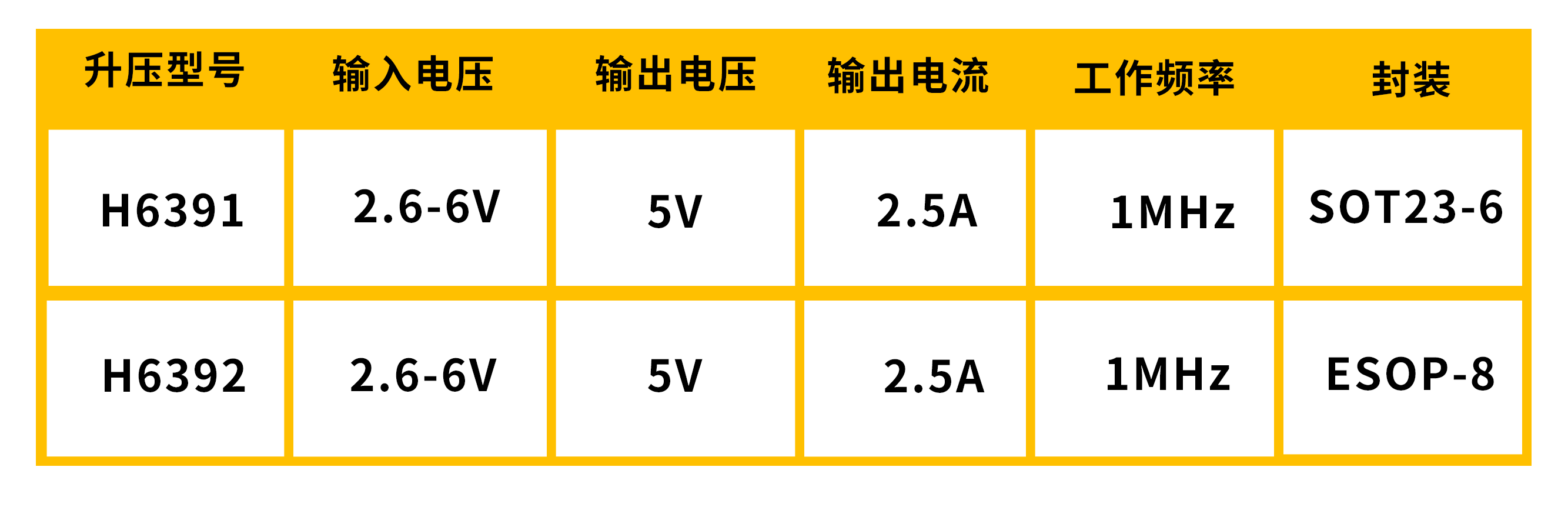 <b class='flag-5'></b>3<b class='flag-5'>V</b>\<b class='flag-5'>3.3V</b>\3.7<b class='flag-5'>V</b><b class='flag-5'></b><b class='flag-5'>5V</b><b class='flag-5'>ѹ</b>оƬѡָ
