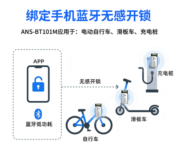 深圳市安朔科技有限公司