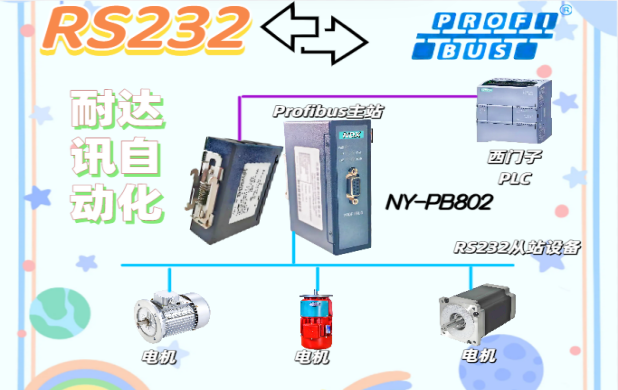 电机连接难题?<b class='flag-5'>耐</b><b class='flag-5'>达</b><b class='flag-5'>讯</b><b class='flag-5'>自动化</b><b class='flag-5'>RS232</b> 转 <b class='flag-5'>Profibus</b>网关,轻松破解