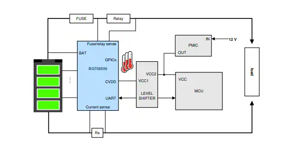 基于BQ756506-Q1的汽車電池管理系統(tǒng)設(shè)計(jì)