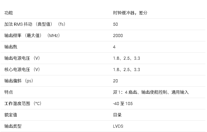 <b class='flag-5'>LMK1D</b>2104L 系列超低<b class='flag-5'>附加</b><b class='flag-5'>抖动</b><b class='flag-5'>LVDS</b><b class='flag-5'>缓冲器</b><b class='flag-5'>技术</b><b class='flag-5'>文档</b><b class='flag-5'>总结</b>