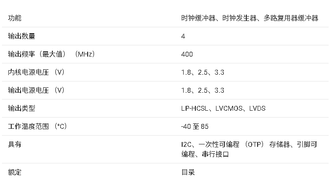 ?<b class='flag-5'>LMK3</b>H2104 4-Output PCIe<b class='flag-5'>时钟发生器</b><b class='flag-5'>技术</b><b class='flag-5'>文档</b><b class='flag-5'>总结</b>