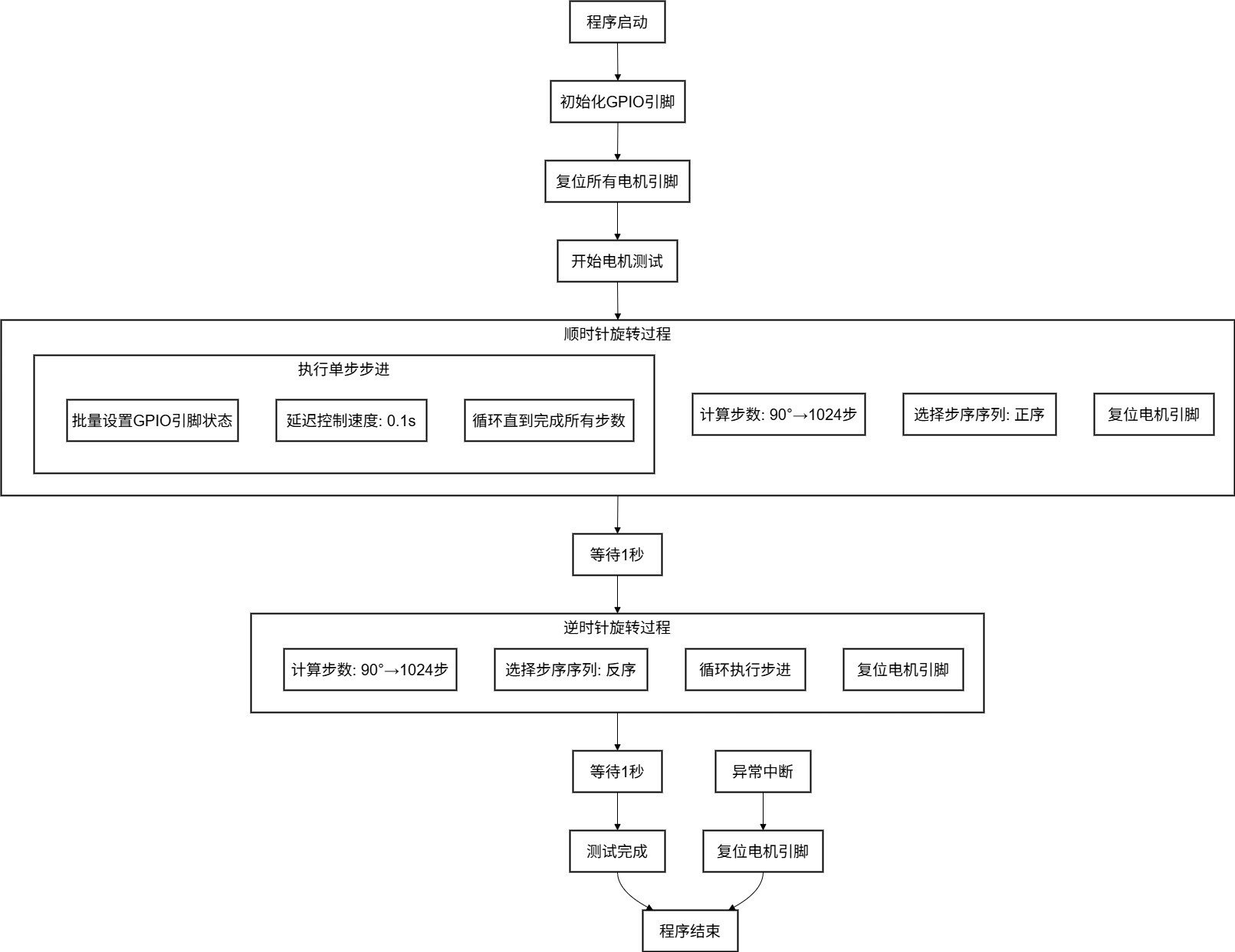 flowchart_step-motor-run.jpg