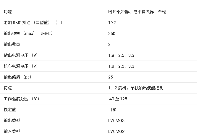 <b class='flag-5'>LMK1C</b>1102A <b class='flag-5'>1.8V</b>2.5<b class='flag-5'>V</b>  3.3<b class='flag-5'>V</b> 첽 2 <b class='flag-5'>ͨ</b><b class='flag-5'></b> <b class='flag-5'>LVCMOS</b> <b class='flag-5'></b><b class='flag-5'></b><b class='flag-5'>ֲ</b>