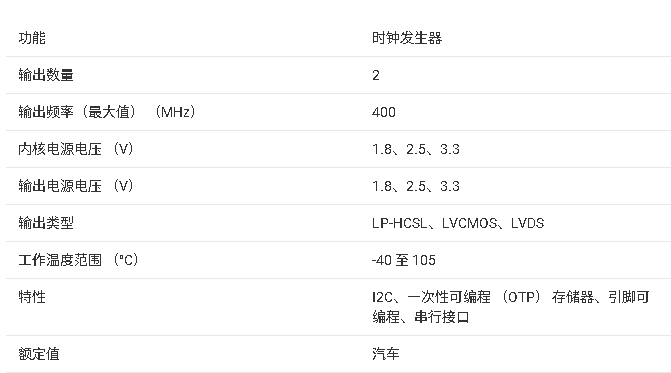 ?<b class='flag-5'>LMK3</b>H0102-Q1 参考<b class='flag-5'>无</b>晶体<b class='flag-5'>时钟发生器</b><b class='flag-5'>技术</b><b class='flag-5'>文档</b><b class='flag-5'>总结</b>
