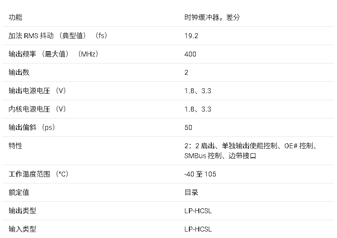 <b class='flag-5'>LMKDB1202</b> <b class='flag-5'>PCIe</b><b class='flag-5'>时钟</b><b class='flag-5'>多路复用器</b><b class='flag-5'>技术</b><b class='flag-5'>文档</b><b class='flag-5'>总结</b>
