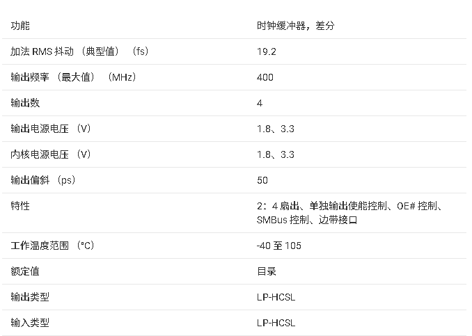 ?<b class='flag-5'>LMKDB</b>1202/<b class='flag-5'>LMKDB</b>1204 <b class='flag-5'>PCIe</b><b class='flag-5'>ʱ</b>·<b class='flag-5'></b>ĵܽ