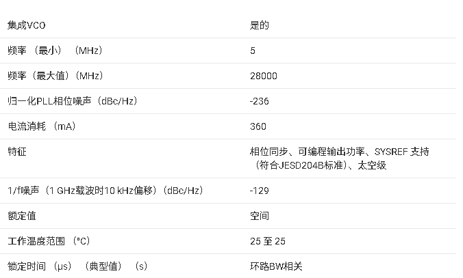 ?<b class='flag-5'>LMX2624-SP</b> 5MHz至28GHz宽带合成器<b class='flag-5'>技术</b><b class='flag-5'>文档</b><b class='flag-5'>总结</b>