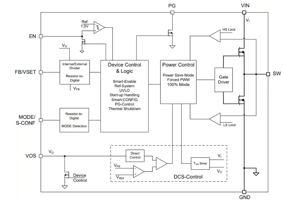德州儀器<b class='flag-5'>TPS629211-Q1</b>和<b class='flag-5'>TPS</b>629206<b class='flag-5'>降壓</b><b class='flag-5'>轉(zhuǎn)換器</b><b class='flag-5'>技術(shù)</b><b class='flag-5'>解析</b>
