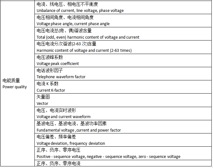 安科瑞