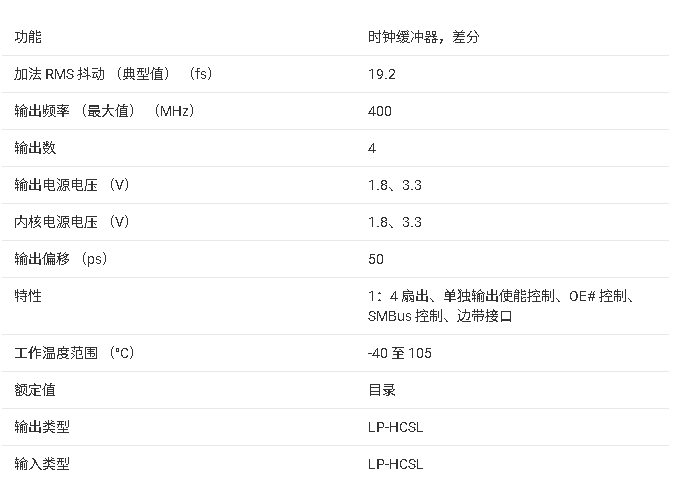 <b class='flag-5'>LMKDB</b>1104 <b class='flag-5'>用于</b> <b class='flag-5'>PCIe</b> <b class='flag-5'>Gen</b> <b class='flag-5'>1</b> <b class='flag-5'>至</b> <b class='flag-5'>Gen</b> <b class='flag-5'>7</b> 的 4 <b class='flag-5'>输出</b> <b class='flag-5'>LP-HCSL</b> <b class='flag-5'>时钟</b><b class='flag-5'>缓冲器</b><b class='flag-5'>技术</b><b class='flag-5'>手册</b>