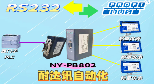 驚掉下巴！耐達(dá)訊自動(dòng)化RS232與Profibus聯(lián)手讓稱重儀表通信難題“秒消失”！