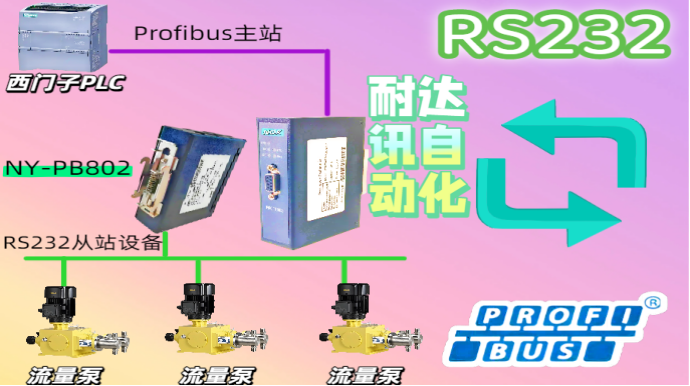 舊設(shè)備新智慧：耐達(dá)訊自動(dòng)化RS232轉(zhuǎn)Profibus連接<b class='flag-5'>流量</b><b class='flag-5'>泵</b>工業(yè)4.0通關(guān)秘籍