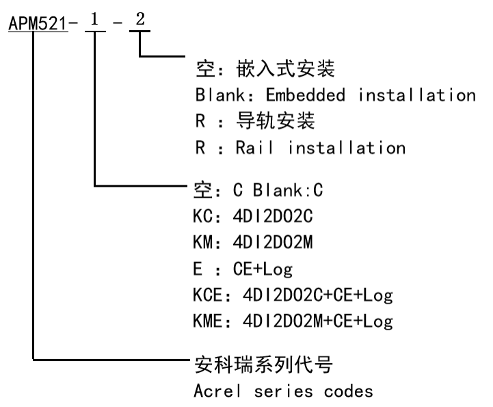 <b class='flag-5'>安科</b><b class='flag-5'>瑞</b><b class='flag-5'>APM</b>521多功能电表 UL认证 灵活安装 合规出海