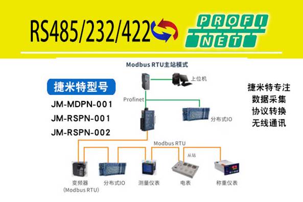 RS232