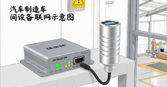 RS232