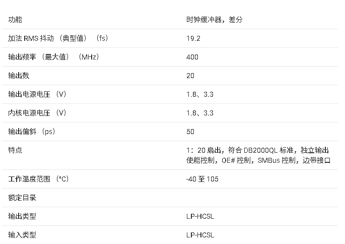 ?LMKDB11xx系列PCIe時(shí)鐘緩沖器技術(shù)文檔總結(jié)