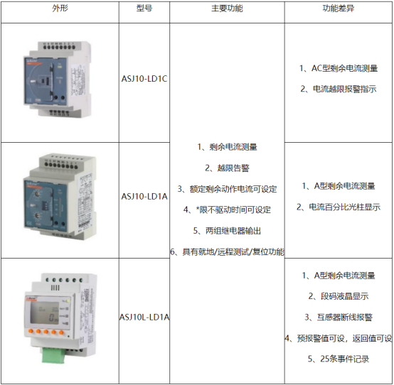 施工用電隱患防控：安科瑞ASJ剩余電流預(yù)警功能應(yīng)用