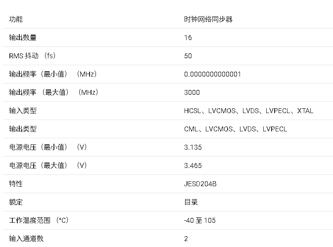 ?<b class='flag-5'>LMK5C</b>33216A <b class='flag-5'>网络</b><b class='flag-5'>同步器</b>与抖动清除<b class='flag-5'>器</b><b class='flag-5'>总结</b>
