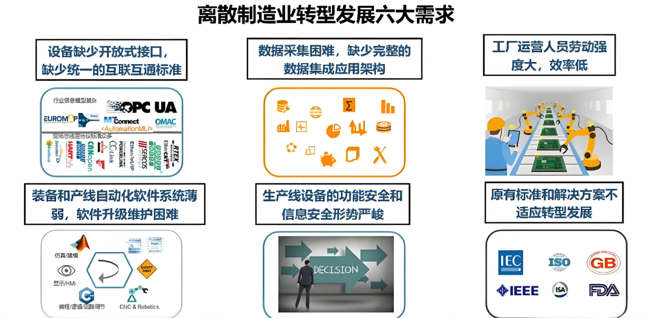 離散型行業(yè)數(shù)字化工廠MES規(guī)劃方案