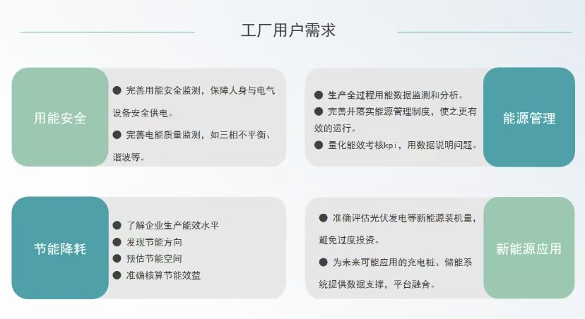 減碳目標(biāo)近在眼前！<b class='flag-5'>企業(yè)</b>綜合<b class='flag-5'>能源管理</b>系統(tǒng)，為綠色工廠按下 “加速鍵”