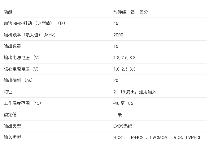 ?<b class='flag-5'>LMK1D</b>121x系列<b class='flag-5'>低</b><b class='flag-5'>附加</b><b class='flag-5'>抖动</b><b class='flag-5'>LVDS</b><b class='flag-5'>缓冲器</b><b class='flag-5'>技术</b><b class='flag-5'>文档</b><b class='flag-5'>总结</b>
