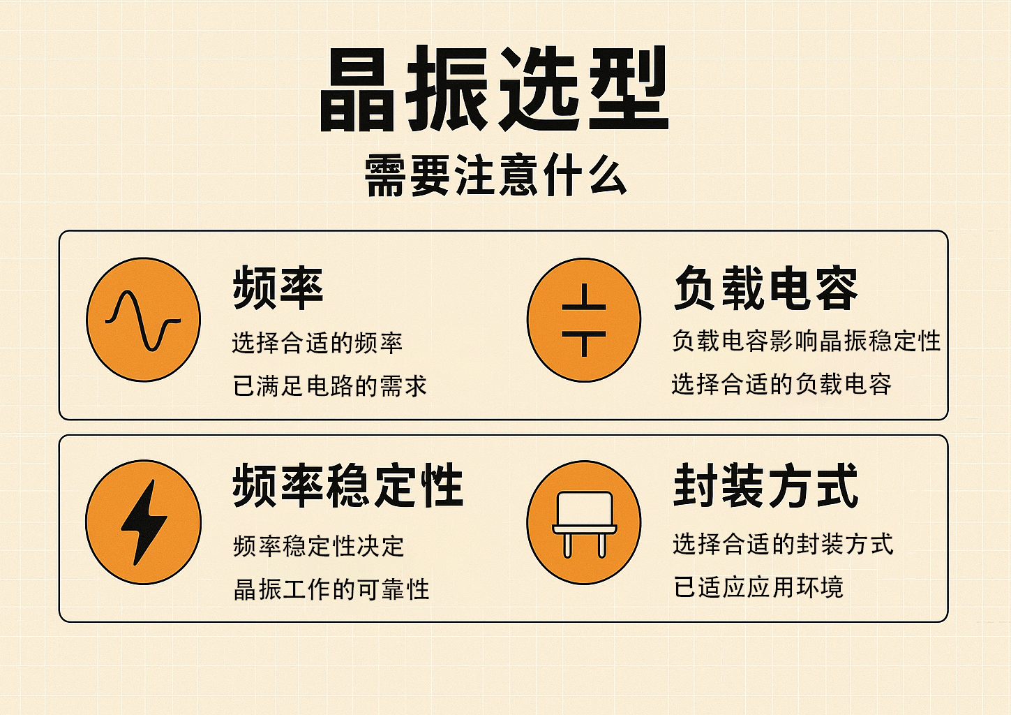 電子工程師必看：晶振選型的 5 大關(guān)鍵點