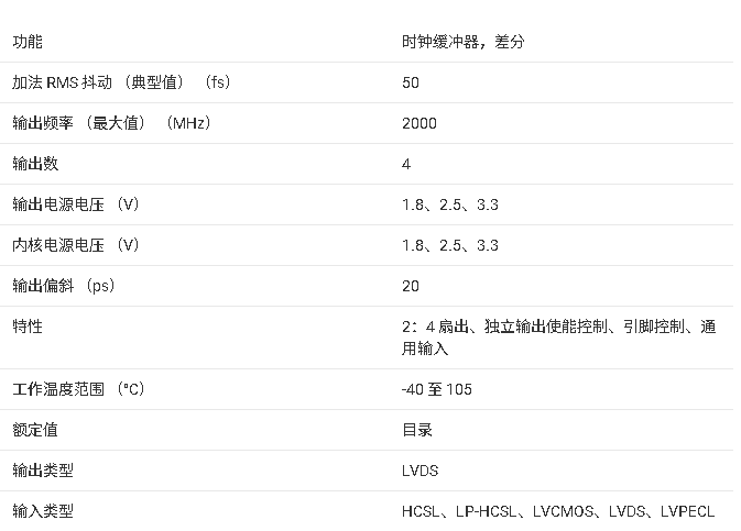 ?<b class='flag-5'>LMK1D</b>1204P <b class='flag-5'>低</b><b class='flag-5'>附加</b><b class='flag-5'>抖动</b><b class='flag-5'>LVDS</b><b class='flag-5'>缓冲器</b><b class='flag-5'>技术</b><b class='flag-5'>文档</b><b class='flag-5'>总结</b>