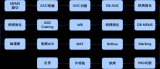 ṩ<b class='flag-5'>MEMS</b><b class='flag-5'>˷</b>оƬ