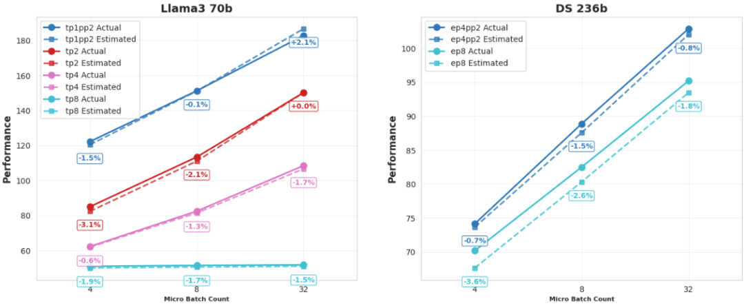 摩尔线程发布大模型训练仿真工具SimuMax v1.0