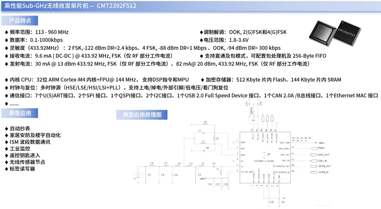 <b class='flag-5'>Sub-GHz</b><b class='flag-5'>無線</b>收發(fā)單片機(jī)，低功耗物聯(lián)網(wǎng)通信的硬件“基石”