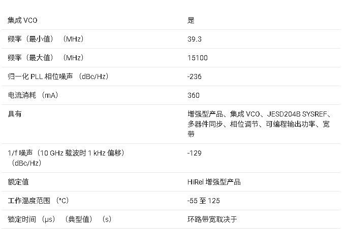 <b class='flag-5'>LMX</b>2694-EP <b class='flag-5'>15-GHz</b>宽频带<b class='flag-5'>PLLatinum</b>?<b class='flag-5'>射频</b><b class='flag-5'>合成器</b><b class='flag-5'>总结</b>