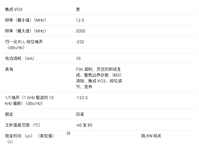 ?<b class='flag-5'>LMX</b>2572LP 2-<b class='flag-5'>GHz</b>低功耗<b class='flag-5'>宽带</b>RF<b class='flag-5'>合成器</b>(带FSK调制)<b class='flag-5'>技术</b><b class='flag-5'>文档</b><b class='flag-5'>总结</b>