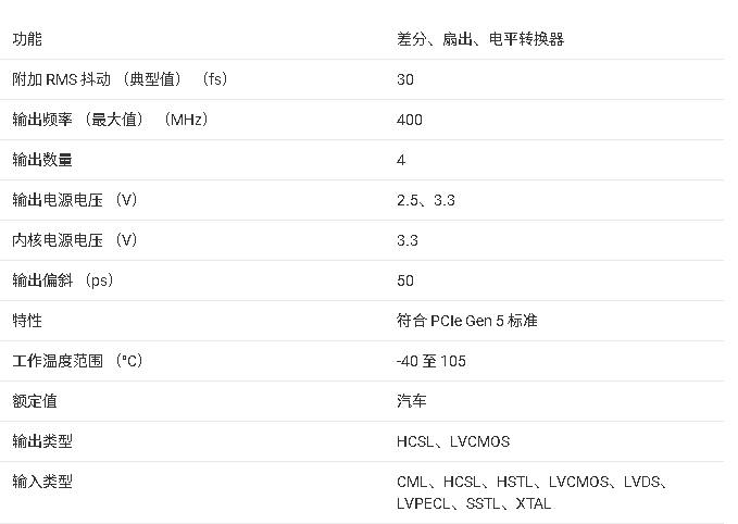 ?LMK00334-Q1 四<b class='flag-5'>输出</b><b class='flag-5'>时钟</b><b class='flag-5'>缓冲器</b>和电平转换<b class='flag-5'>器</b><b class='flag-5'>技术</b><b class='flag-5'>文档</b><b class='flag-5'>总结</b>