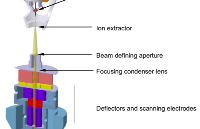 <b class='flag-5'>FIB</b>與SEM/<b class='flag-5'>TEM</b>聯(lián)用:實(shí)現(xiàn)材料微觀結(jié)構(gòu)與成分的精準(zhǔn)解析